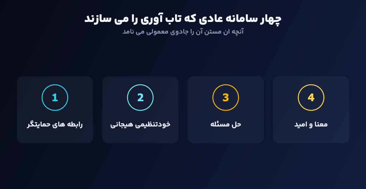چهار سامانه عادی که تاب آوری را می سازند